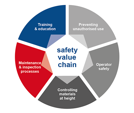 Safety-Value-Chain-(2).PNG